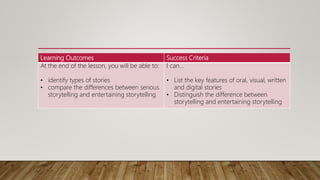 Learning Outcomes Success Criteria
At the end of the lesson, you will be able to:
• identify types of stories
• compare the differences between serious
storytelling and entertaining storytelling
I can…
• List the key features of oral, visual, written
and digital stories
• Distinguish the difference between
storytelling and entertaining storytelling
 