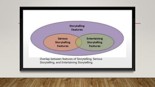 Overlap between features of Storytelling, Serious
Storytelling, and Entertaining Storytelling.
 