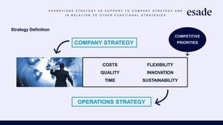 Strategy Definition
COMPANY STRATEGY
OPERATIONS STRATEGY
COSTS
QUALITY
TIME
FLEXIBILITY
INNOVATION
SUSTAINABILITY
COMPETITIVE
PRIORITIES
O P E R A T I O N S S T R A T E G Y A S S U P P O R T T O C O M P A N Y S T R A T E G Y A N D
I N R E L A T I O N T O O T H E R F U N C T I O N A L S T R A T E G I E S
 