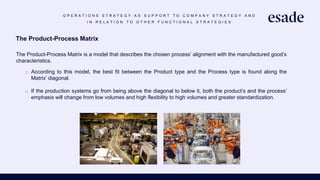 O P E R A T I O N S S T R A T E G Y A S S U P P O R T T O C O M P A N Y S T R A T E G Y A N D
I N R E L A T I O N T O O T H E R F U N C T I O N A L S T R A T E G I E S
The Product-Process Matrix
The Product-Process Matrix is a model that describes the chosen process’ alignment with the manufactured good’s
characteristics.
o According to this model, the best fit between the Product type and the Process type is found along the
Matrix’ diagonal.
o If the production systems go from being above the diagonal to below it, both the product’s and the process’
emphasis will change from low volumes and high flexibility to high volumes and greater standardization.
 