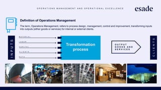 O P E R A T I O N S M A N A G E M E N T A N D O P E R A T I O N A L E X C E L L E N C E
Definition of Operations Management
The term, Operations Management, refers to process design, management, control and improvement, transforming inputs
into outputs (either goods or services) for internal or external clients.
I
N
P
U
T
S
M A T E R I A L
L A B O R
C A P I T A L
C L I E N T S
D A T A
Transformation
process
O U T P U T
G O O D S A N D
S E R V I C E S
C
L
I
E
N
T
S
 