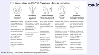 Source: McKinsey “Jump-starting resilient and reimagined operations”.
 