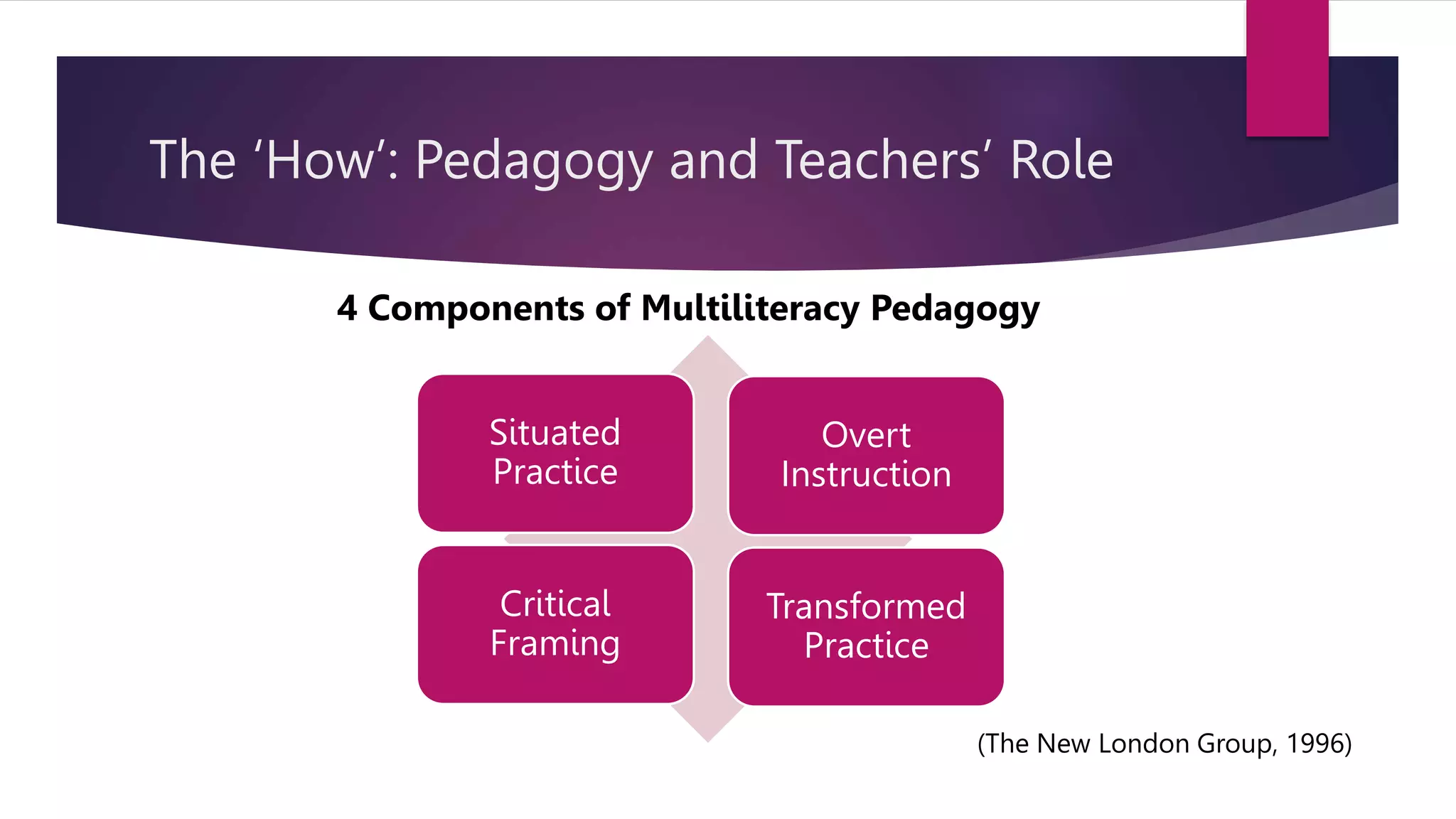 Multiliteracies Examples PISMP TSLB3193 Topic 1 Literacy vs Multiliteracies.pptx