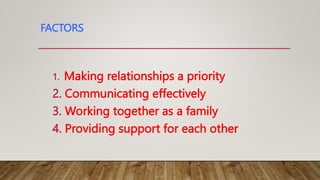 FACTORS
1. Making relationships a priority
2. Communicating effectively
3. Working together as a family
4. Providing support for each other
 