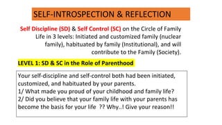 SELF-INTROSPECTION & REFLECTION
Self Discipline (SD) & Self Control (SC) on the Circle of Family
Life in 3 levels: Initiated and customized family (nuclear
family), habituated by family (Institutional), and will
contribute to the Family (Society).
LEVEL 1: SD & SC in the Role of Parenthood
Your self-discipline and self-control both had been initiated,
customized, and habituated by your parents.
1/ What made you proud of your childhood and family life?
2/ Did you believe that your family life with your parents has
become the basis for your life ?? Why..! Give your reason!!
 