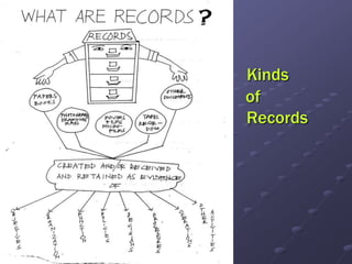 Topic Records Topic 1. Introduction to Records Management.ppt