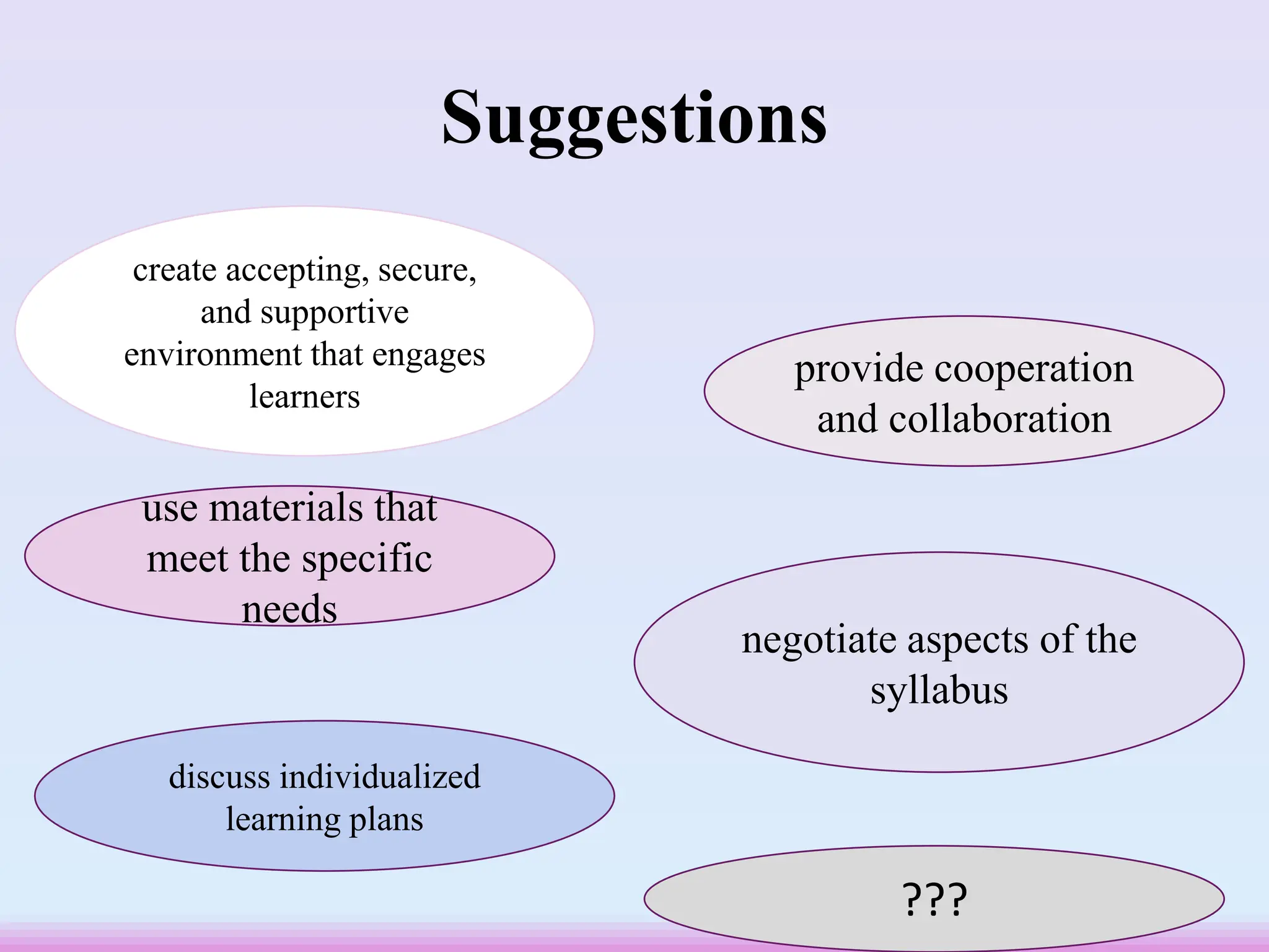 Suggestions
create accepting, secure,
and supportive
environment that engages
learners
provide cooperation
and collaboration
use materials that
meet the specific
needs
negotiate aspects of the
syllabus
discuss individualized
learning plans
???
 