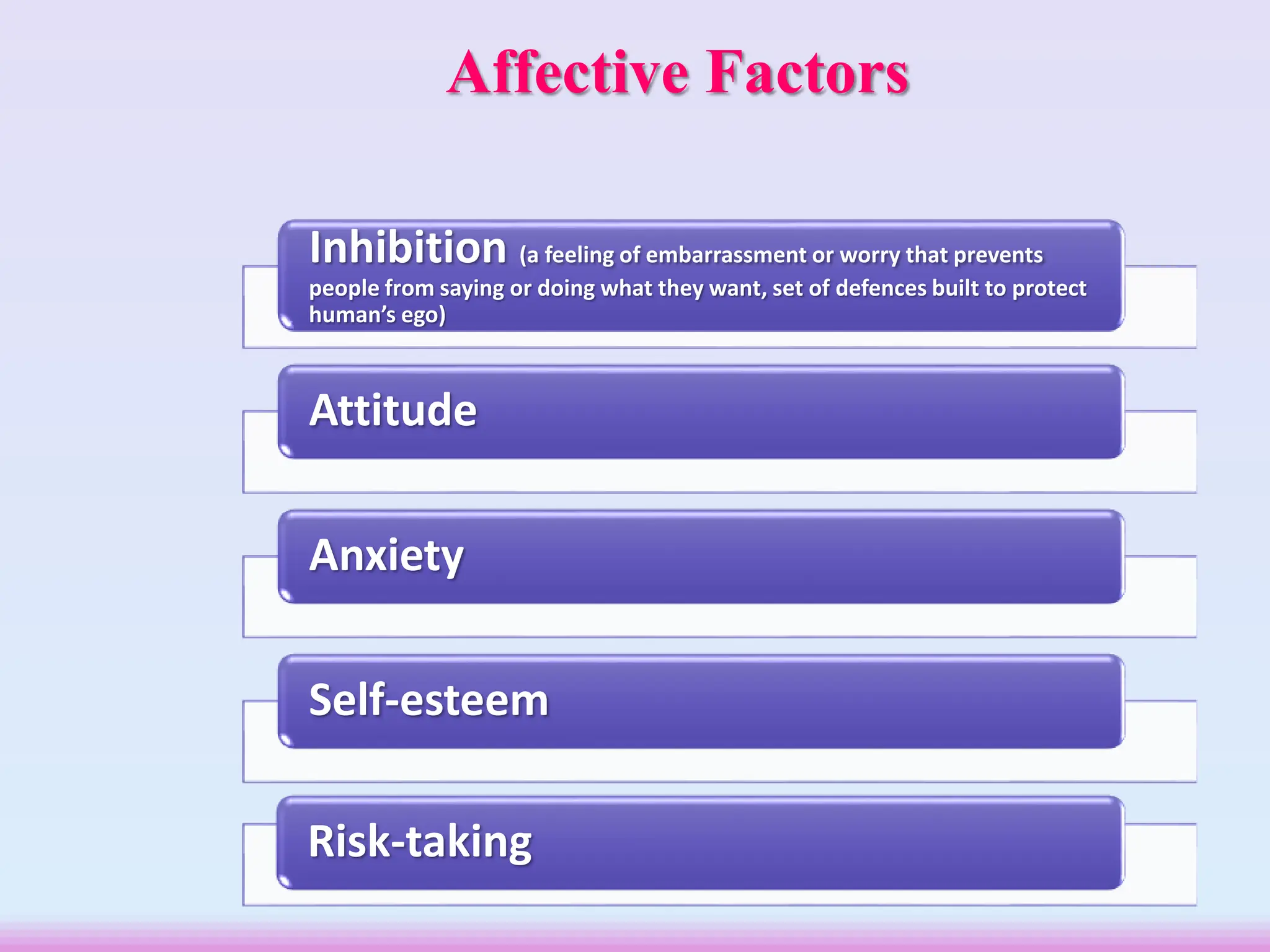 Inhibition (a feeling of embarrassment or worry that prevents
people from saying or doing what they want, set of defences built to protect
human’s ego)
Attitude
Anxiety
Self-esteem
Risk-taking
Affective Factors
 
