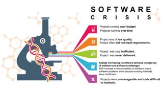 Software construction topic 1Topic 1.pdf