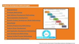 Software construction topic 1Topic 1.pdf