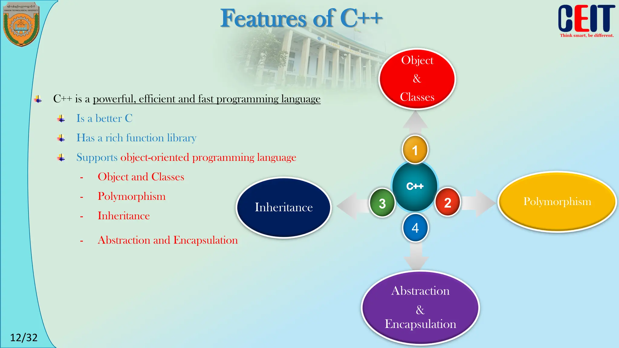 12/32
1
2
3
4
Object
&
Classes
Inheritance Polymorphism
Abstraction
&
Encapsulation
Features of C++
C++ is a powerful, efficient and fast programming language
Is a better C
Has a rich function library
Supports object-oriented programming language
- Object and Classes
- Polymorphism
- Inheritance
- Abstraction and Encapsulation
 