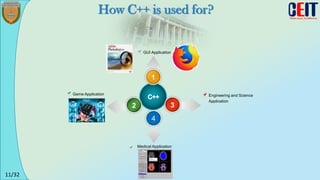 11/32
GUI Application
Game Application
1
3
2
Engineering and Science
Application
4
Medical Application
How C++ is used for?
 