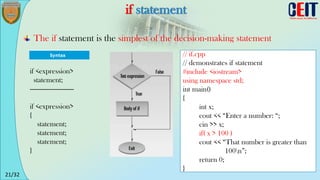 21/32
if statement
The if statement is the simplest of the decision-making statement
if <expression>
statement;
------------------------
if <expression>
{
statement;
statement;
statement;
}
// if.cpp
// demonstrates if statement
#include <iostream>
using namespace std;
int main()
{
int x;
cout << “Enter a number: “;
cin >> x;
if( x > 100 )
cout << “That number is greater than
100n”;
return 0;
}
 