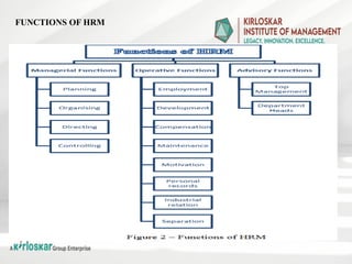 FUNCTIONS OF HRM
 