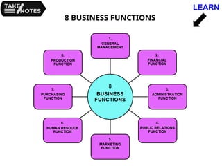 Topic 1.1.2 - The 9 Business Functions.pptx