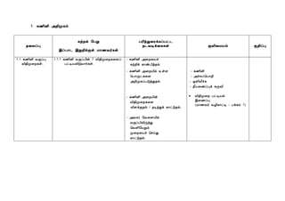 Comprehensive Overview of Computer Basics and Educational Software | PDF
