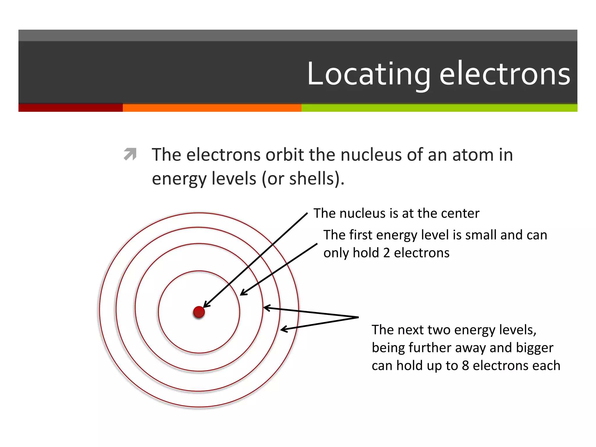 Locating electrons

 The electrons orbit the nucleus of an atom in
   energy levels (or shells).
                        The nucleus is at the center
                         The first energy level is small and can
                         only hold 2 electrons




                                 The next two energy levels,
                                 being further away and bigger
                                 can hold up to 8 electrons each
 