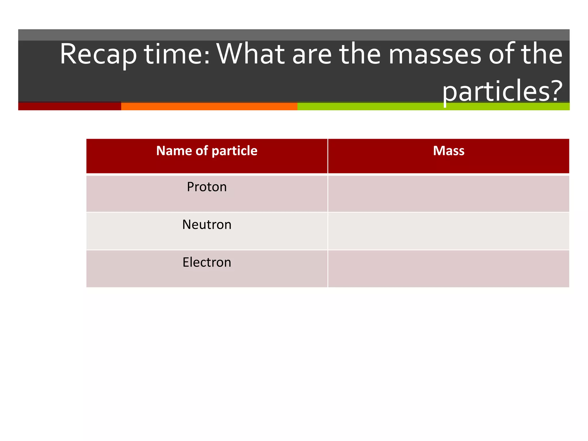 Recap time: What are the masses of the
                            particles?
       Name of particle     Mass

           Proton

           Neutron

           Electron
 