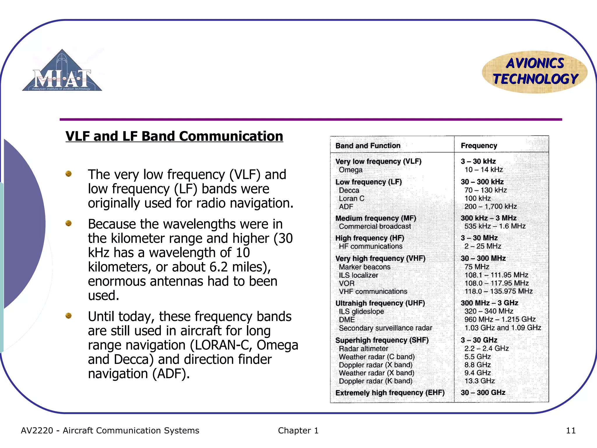 AAVVIIOONNIICCSS 
TTEECCHHNNOOLLOOGGYY 
VLF and LF Band Communication 
The very low frequency (VLF) and 
low frequency (LF) bands were 
originally used for radio navigation. 
Because the wavelengths were in 
the kilometer range and higher (30 
kHz has a wavelength of 10 
kilometers, or about 6.2 miles), 
enormous antennas had to been 
used. 
Until today, these frequency bands 
are still used in aircraft for long 
range navigation (LORAN-C, Omega 
and Decca) and direction finder 
navigation (ADF). 
AV2220 - Aircraft Communication Systems Chapter 1 11 
 