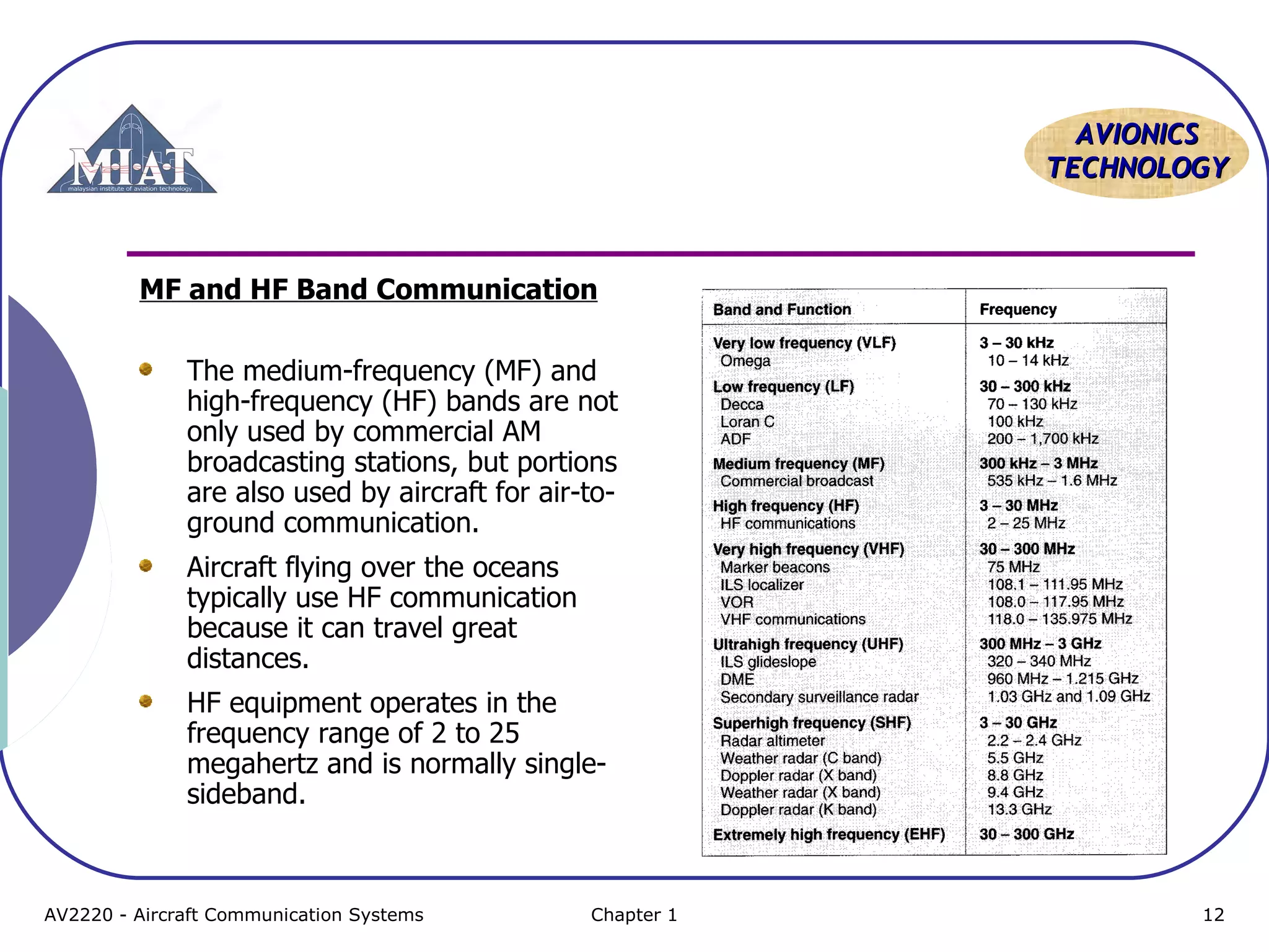 AAVVIIOONNIICCSS 
TTEECCHHNNOOLLOOGGYY 
MF and HF Band Communication 
The medium-frequency (MF) and 
high-frequency (HF) bands are not 
only used by commercial AM 
broadcasting stations, but portions 
are also used by aircraft for air-to-ground 
communication. 
Aircraft flying over the oceans 
typically use HF communication 
because it can travel great 
distances. 
HF equipment operates in the 
frequency range of 2 to 25 
megahertz and is normally single-sideband. 
AV2220 - Aircraft Communication Systems Chapter 1 12 
 