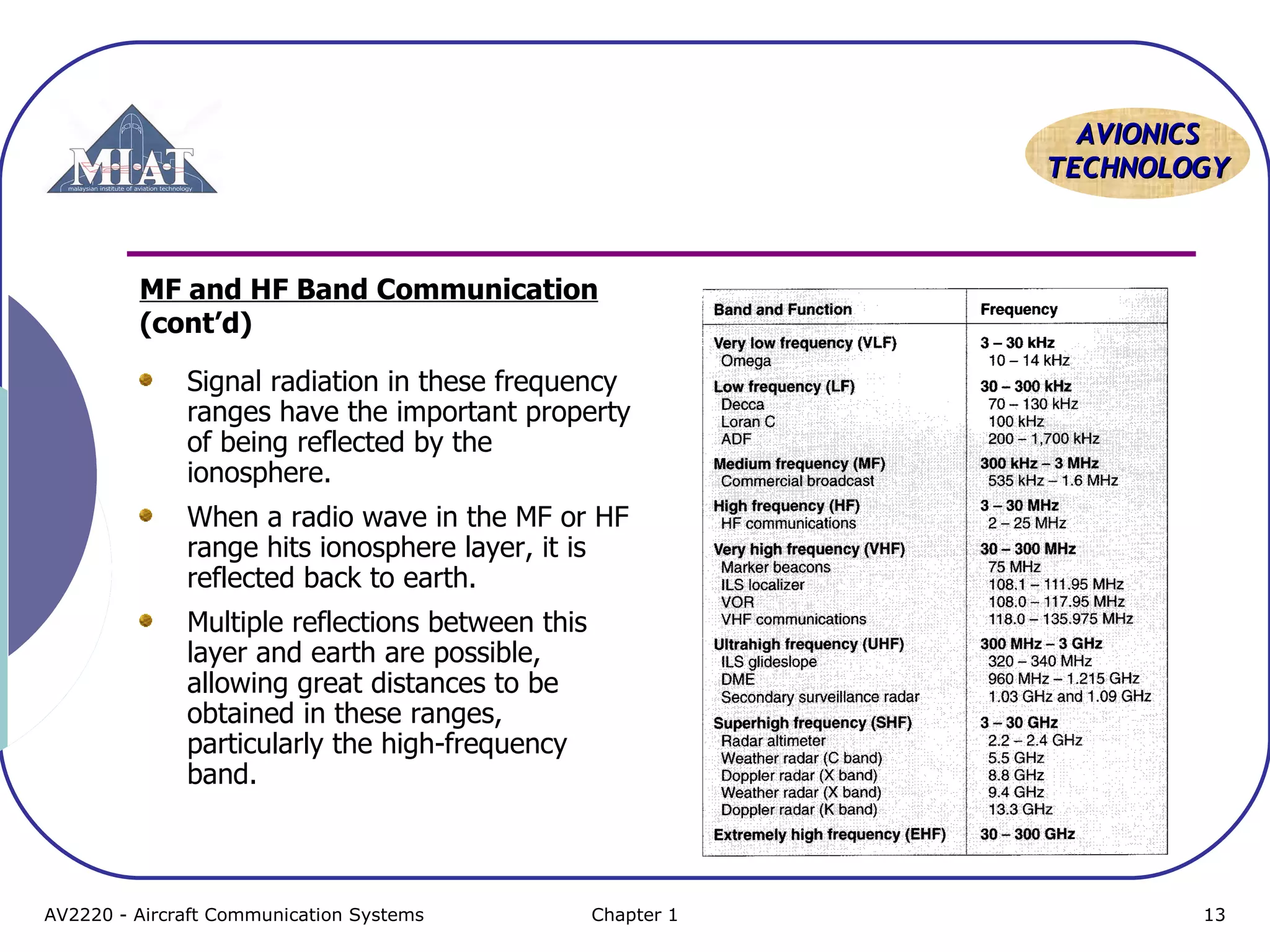 AAVVIIOONNIICCSS 
TTEECCHHNNOOLLOOGGYY 
MF and HF Band Communication 
(cont’d) 
Signal radiation in these frequency 
ranges have the important property 
of being reflected by the 
ionosphere. 
When a radio wave in the MF or HF 
range hits ionosphere layer, it is 
reflected back to earth. 
Multiple reflections between this 
layer and earth are possible, 
allowing great distances to be 
obtained in these ranges, 
particularly the high-frequency 
band. 
AV2220 - Aircraft Communication Systems Chapter 1 13 
 
