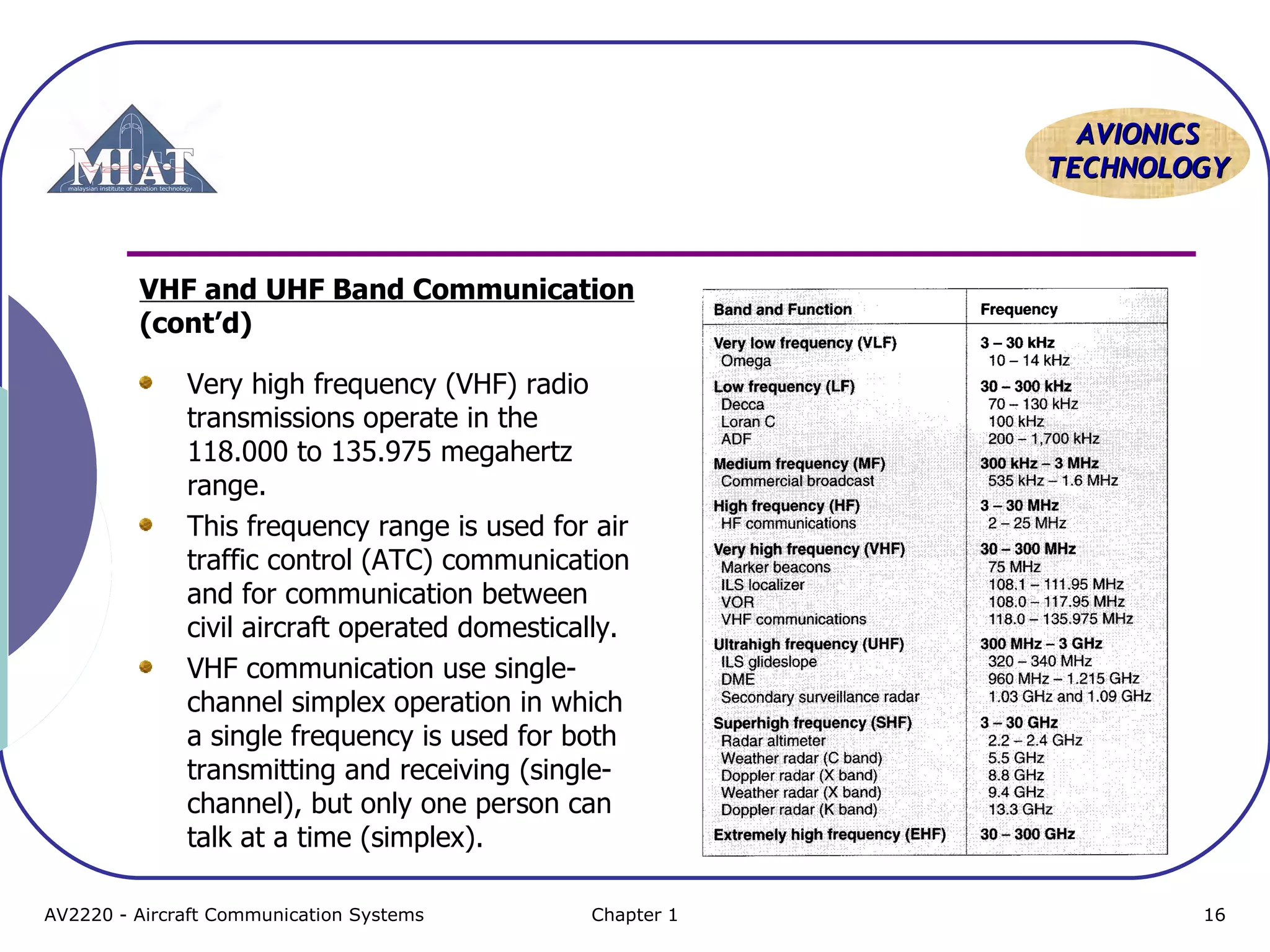 AAVVIIOONNIICCSS 
TTEECCHHNNOOLLOOGGYY 
VHF and UHF Band Communication 
(cont’d) 
Very high frequency (VHF) radio 
transmissions operate in the 
118.000 to 135.975 megahertz 
range. 
This frequency range is used for air 
traffic control (ATC) communication 
and for communication between 
civil aircraft operated domestically. 
VHF communication use single-channel 
simplex operation in which 
a single frequency is used for both 
transmitting and receiving (single-channel), 
but only one person can 
talk at a time (simplex). 
AV2220 - Aircraft Communication Systems Chapter 1 16 
