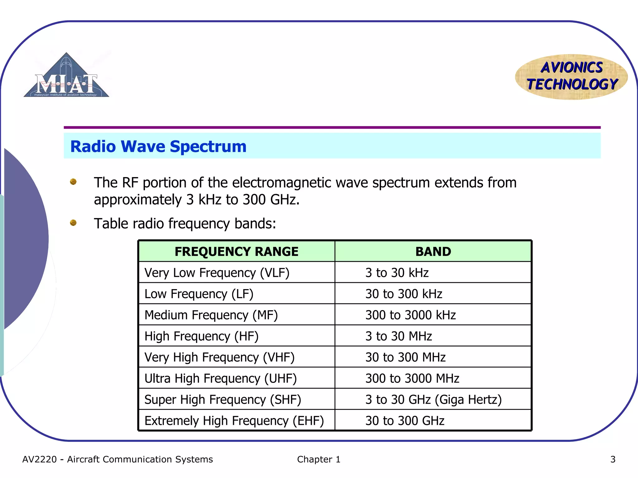 AAVVIIOONNIICCSS 
TTEECCHHNNOOLLOOGGYY 
Radio Wave Spectrum 
The RF portion of the electromagnetic wave spectrum extends from 
approximately 3 kHz to 300 GHz. 
Table radio frequency bands: 
FREQUENCY RANGE BAND 
Very Low Frequency (VLF) 3 to 30 kHz 
Low Frequency (LF) 30 to 300 kHz 
Medium Frequency (MF) 300 to 3000 kHz 
High Frequency (HF) 3 to 30 MHz 
Very High Frequency (VHF) 30 to 300 MHz 
Ultra High Frequency (UHF) 300 to 3000 MHz 
Super High Frequency (SHF) 3 to 30 GHz (Giga Hertz) 
Extremely High Frequency (EHF) 30 to 300 GHz 
AV2220 - Aircraft Communication Systems Chapter 1 3 
 
