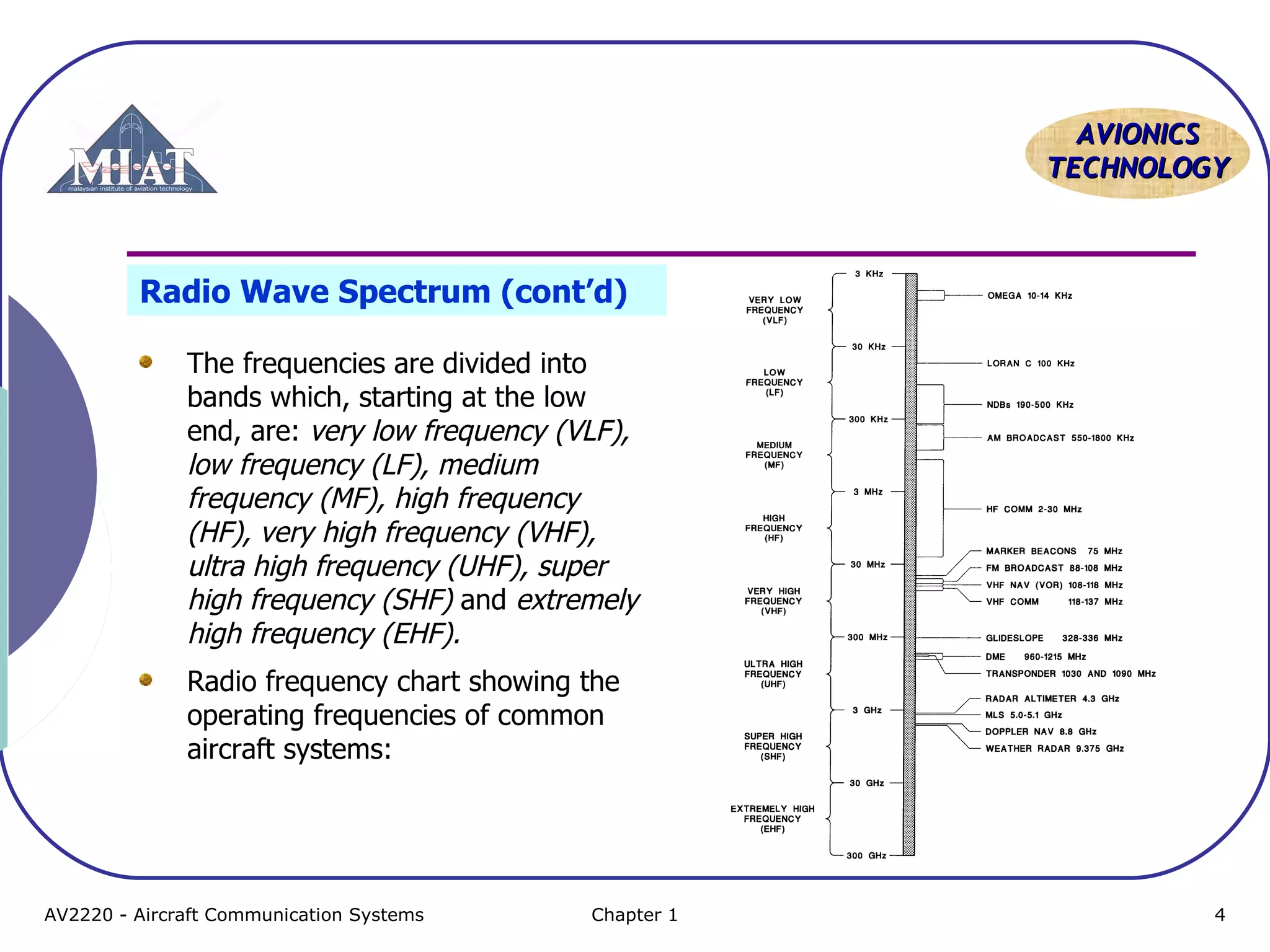 AAVVIIOONNIICCSS 
TTEECCHHNNOOLLOOGGYY 
Radio Wave Spectrum (cont’d) 
The frequencies are divided into 
bands which, starting at the low 
end, are: very low frequency (VLF), 
low frequency (LF), medium 
frequency (MF), high frequency 
(HF), very high frequency (VHF), 
ultra high frequency (UHF), super 
high frequency (SHF) and extremely 
high frequency (EHF). 
Radio frequency chart showing the 
operating frequencies of common 
aircraft systems: 
AV2220 - Aircraft Communication Systems Chapter 1 4 
 