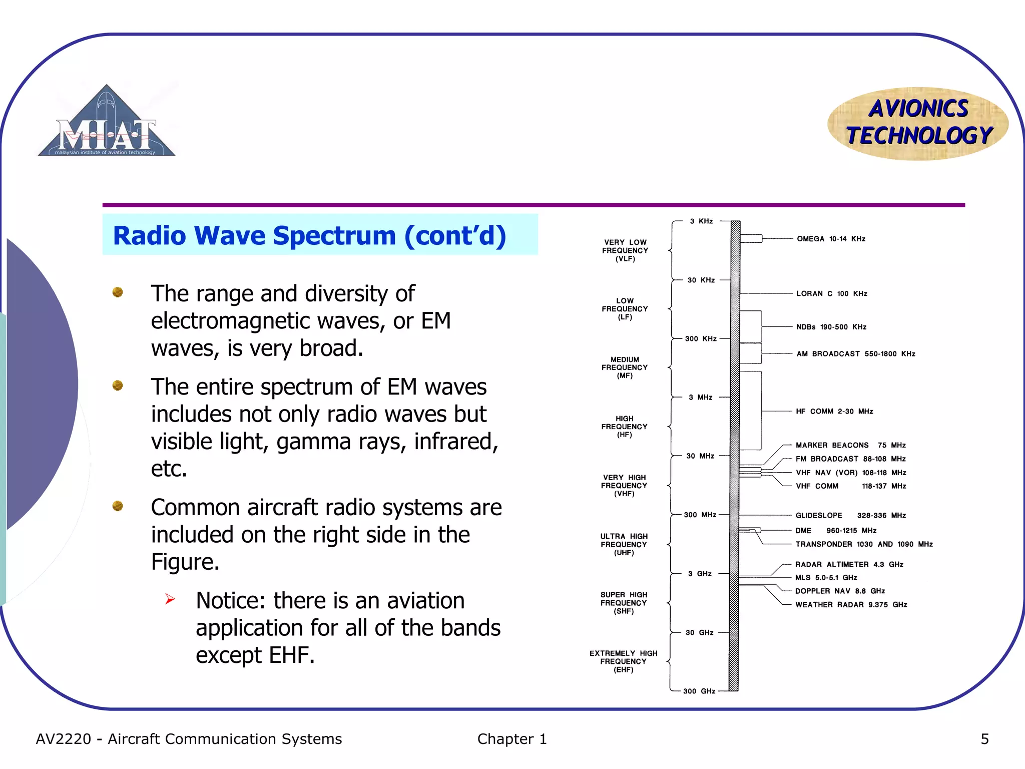 AAVVIIOONNIICCSS 
TTEECCHHNNOOLLOOGGYY 
Radio Wave Spectrum (cont’d) 
The range and diversity of 
electromagnetic waves, or EM 
waves, is very broad. 
The entire spectrum of EM waves 
includes not only radio waves but 
visible light, gamma rays, infrared, 
etc. 
Common aircraft radio systems are 
included on the right side in the 
Figure. 
 Notice: there is an aviation 
application for all of the bands 
except EHF. 
AV2220 - Aircraft Communication Systems Chapter 1 5 
 