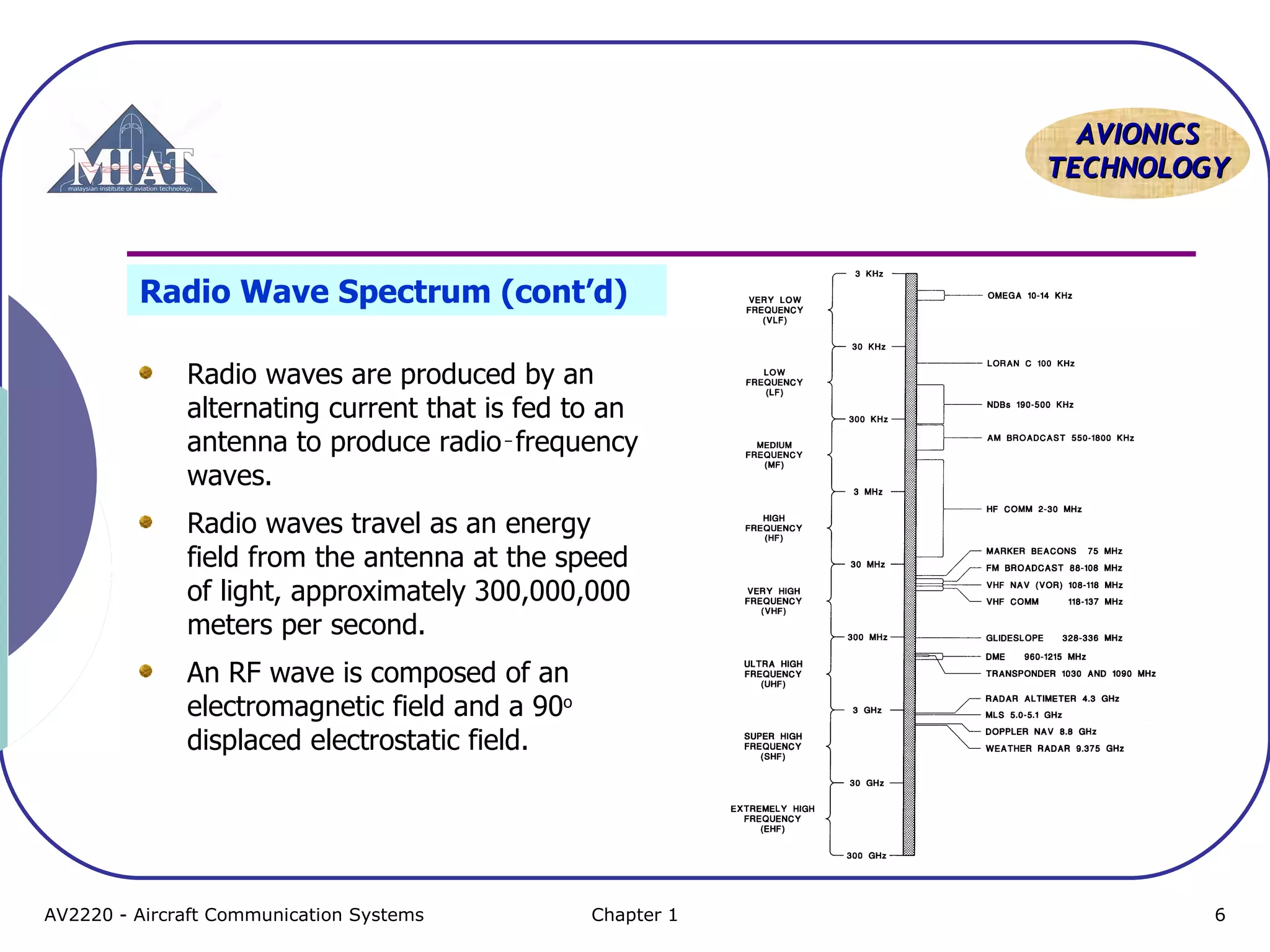 AAVVIIOONNIICCSS 
TTEECCHHNNOOLLOOGGYY 
Radio Wave Spectrum (cont’d) 
Radio waves are produced by an 
alternating current that is fed to an 
antenna to produce radio‑frequency 
waves. 
Radio waves travel as an energy 
field from the antenna at the speed 
of light, approximately 300,000,000 
meters per second. 
An RF wave is composed of an 
electromagnetic field and a 90o 
displaced electrostatic field. 
AV2220 - Aircraft Communication Systems Chapter 1 6 
 