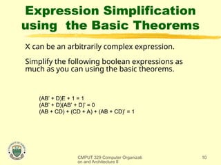 Comprehensive Overview of Boolean Algebra and Logic Simplification in ...