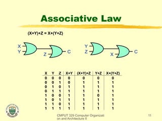 Comprehensive Overview of Boolean Algebra and Logic Simplification in ...