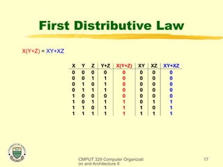 Comprehensive Overview of Boolean Algebra and Logic Simplification in ...