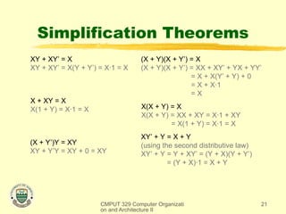 Comprehensive Overview of Boolean Algebra and Logic Simplification in ...
