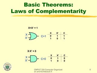Comprehensive Overview of Boolean Algebra and Logic Simplification in ...