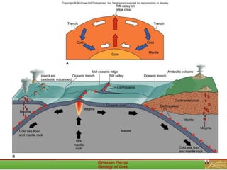 Topic 1 concept of mineral deposits | PDF
