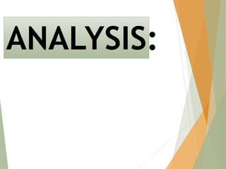 ANALYSIS:
 