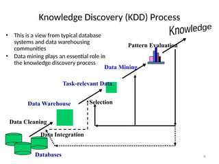 6
Knowledge Discovery (KDD) Process
• This is a view from typical database
systems and data warehousing
communities
• Data mining plays an essential role in
the knowledge discovery process
Data Cleaning
Data Integration
Databases
Data Warehouse
Task-relevant Data
Selection
Data Mining
Pattern Evaluation
 
