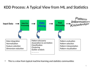 9
KDD Process: A Typical View from ML and Statistics
Input Data Data
Mining
Data Pre-
Processing
Post-
Processing
• This is a view from typical machine learning and statistics communities
Data integration
Normalization
Feature selection
Dimension reduction
Pattern discovery
Association & correlation
Classification
Clustering
Outlier analysis
… … … …
Pattern evaluation
Pattern selection
Pattern interpretation
Pattern visualization
 