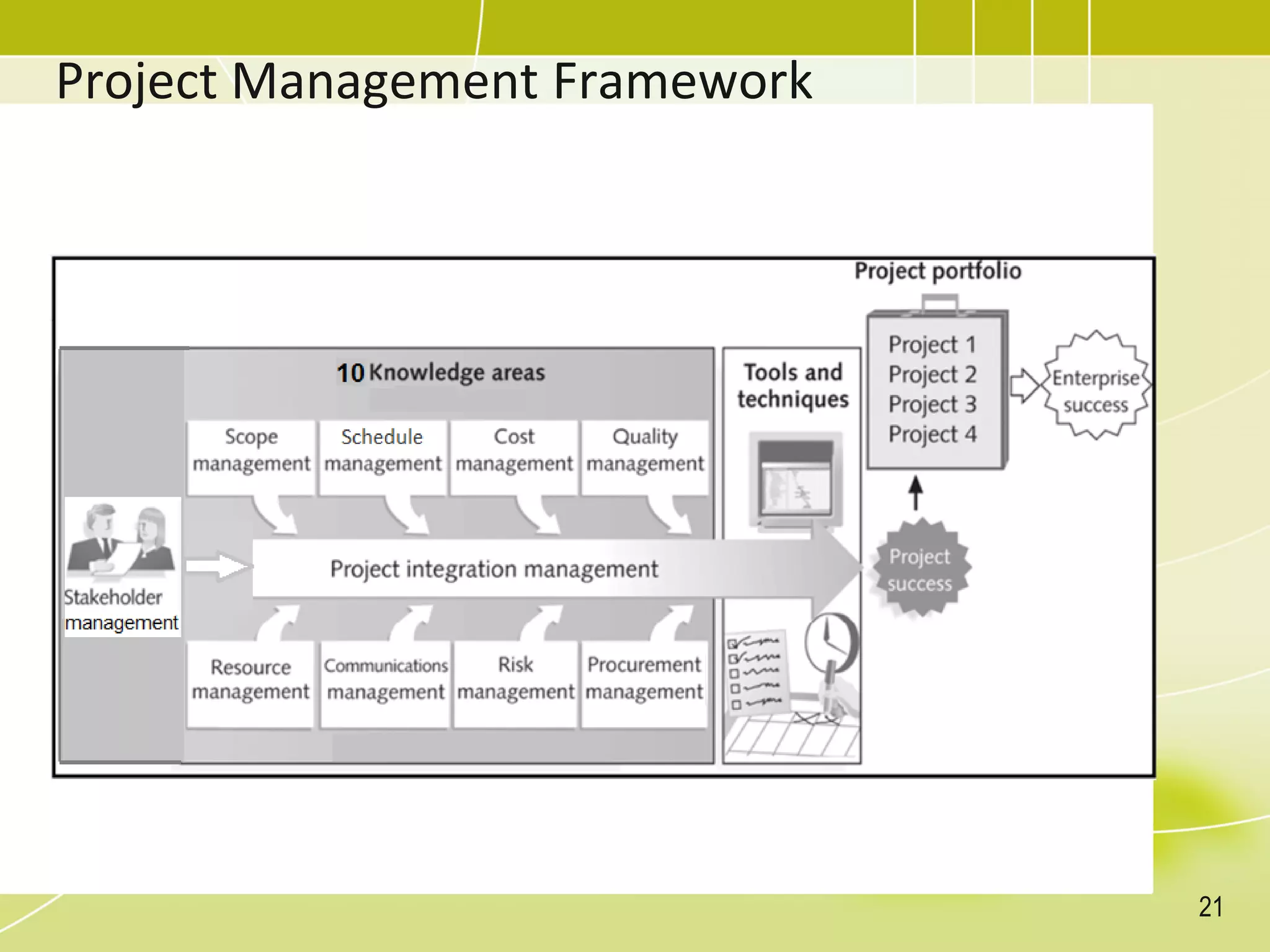 Project Management Framework
21
 