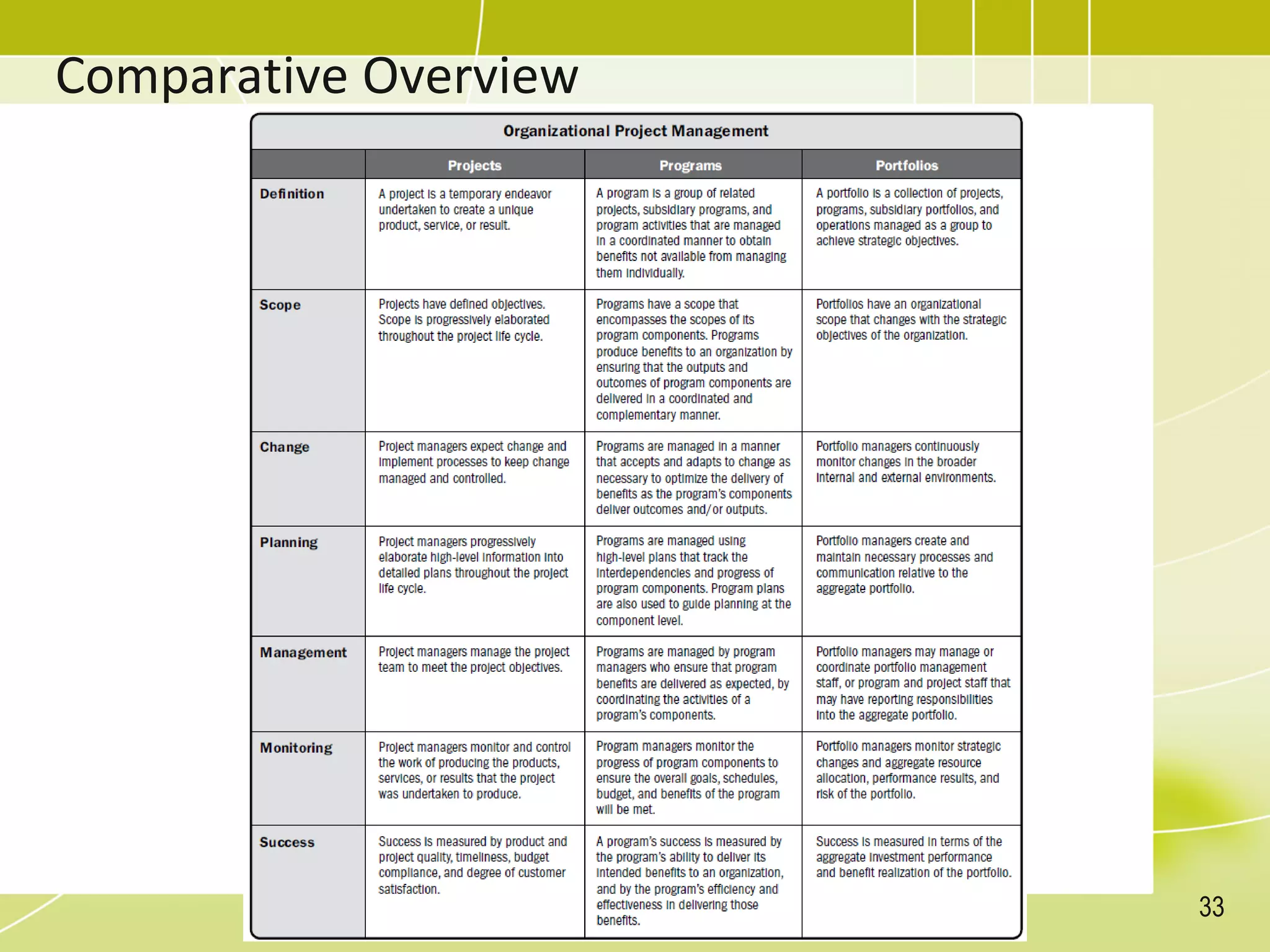 Comparative Overview
33
 
