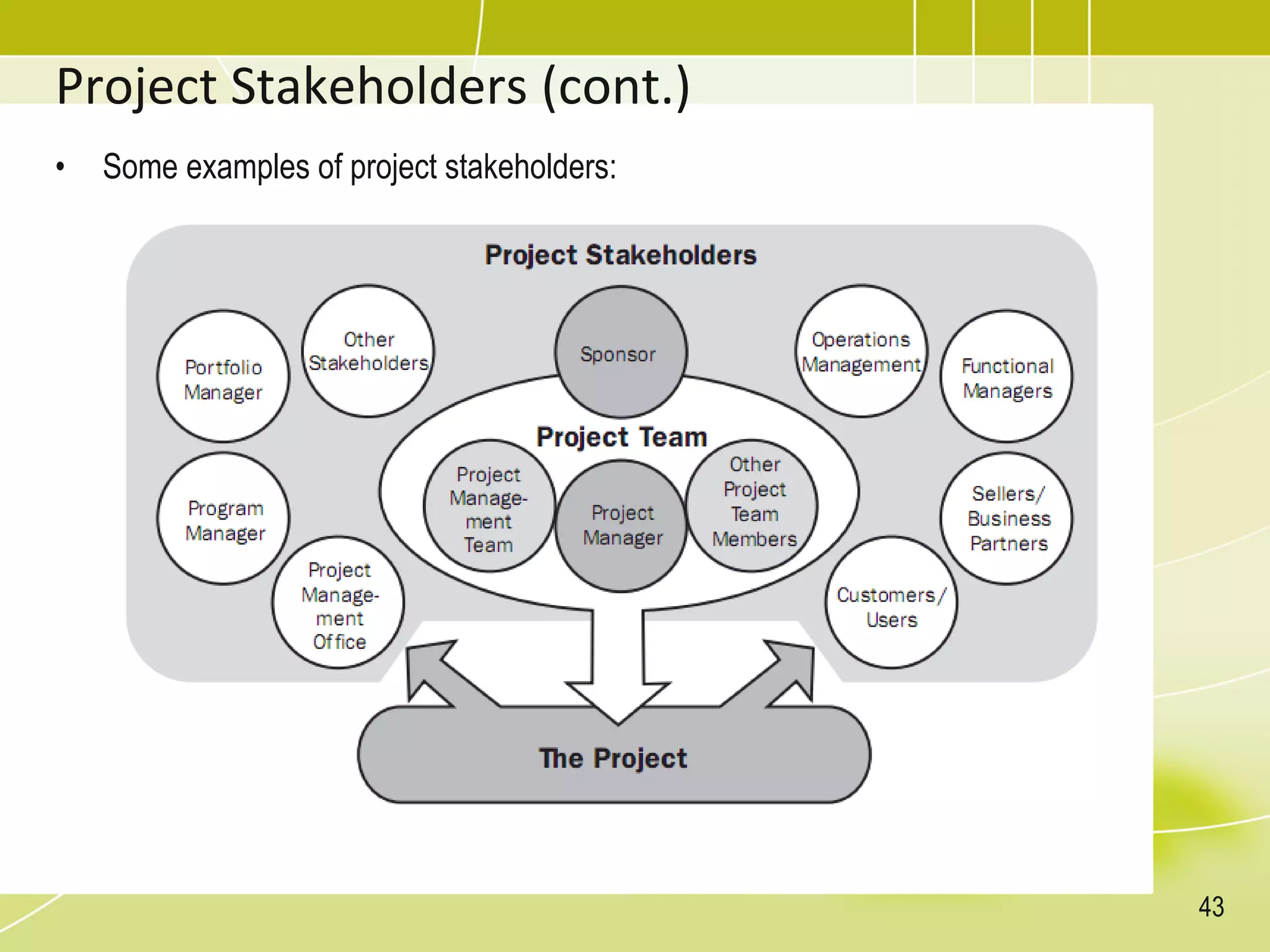 Project Stakeholders (cont.)
• Some examples of project stakeholders:
43
 