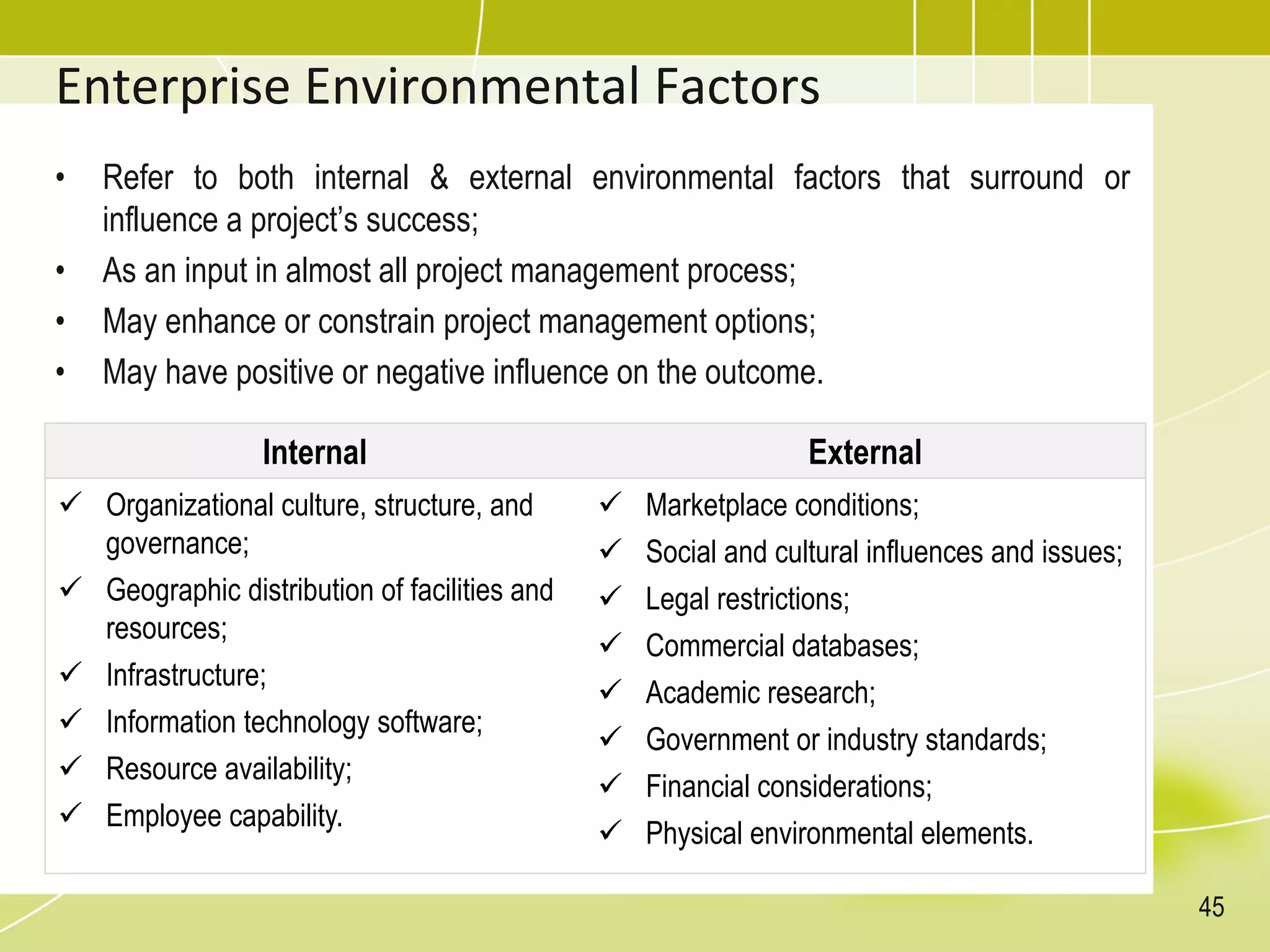 Enterprise Environmental Factors
• Refer to both internal & external environmental factors that surround or
influence a project’s success;
• As an input in almost all project management process;
• May enhance or constrain project management options;
• May have positive or negative influence on the outcome.
45
Internal External
 Organizational culture, structure, and
governance;
 Geographic distribution of facilities and
resources;
 Infrastructure;
 Information technology software;
 Resource availability;
 Employee capability.
 Marketplace conditions;
 Social and cultural influences and issues;
 Legal restrictions;
 Commercial databases;
 Academic research;
 Government or industry standards;
 Financial considerations;
 Physical environmental elements.
 
