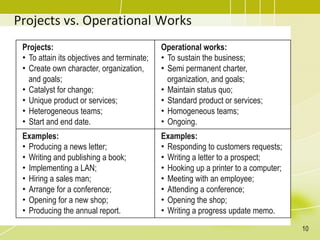 Topic 1 - Introduction of Project Management.pdf