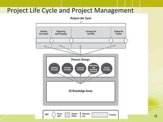 Topic 1 - Introduction of Project Management.pdf