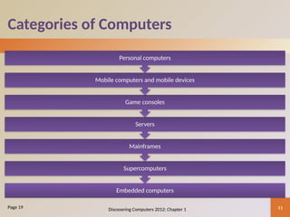 Topic 1 - Introduction to Computers (1).pptx