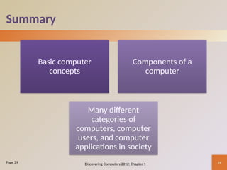 Topic 1 - Introduction to Computers (1).pptx