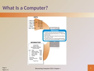 Computer Main Topic Discussion Topic 1 - Introduction to Computers (1).pptx