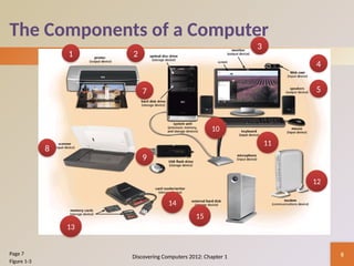 Topic 1 - Introduction to Computers (1).pptx