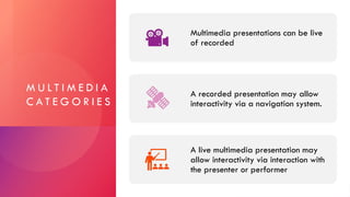 Multimedia Any Topic Topic 1 - Introduction to Multimedia.pptx